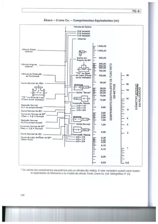 Bombas &amp; instalações hidráulicas