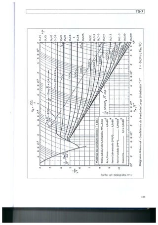 Bombas &amp; instalações hidráulicas