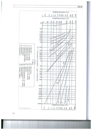 Bombas &amp; instalações hidráulicas