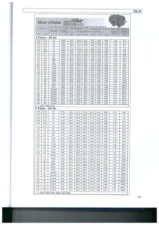 Bombas &amp; instalações hidráulicas