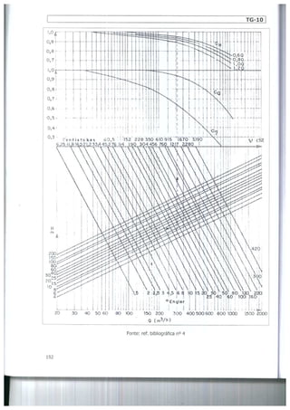 Bombas &amp; instalações hidráulicas