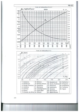Bombas &amp; instalações hidráulicas