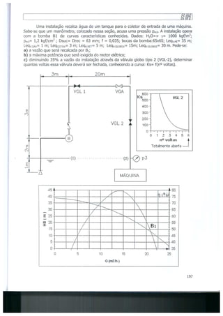 Bombas &amp; instalações hidráulicas