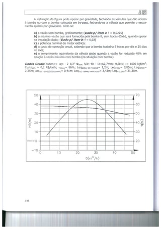 Bombas &amp; instalações hidráulicas
