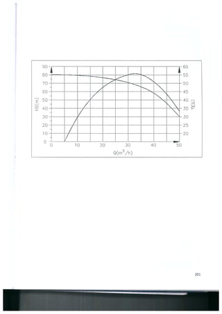 Bombas &amp; instalações hidráulicas