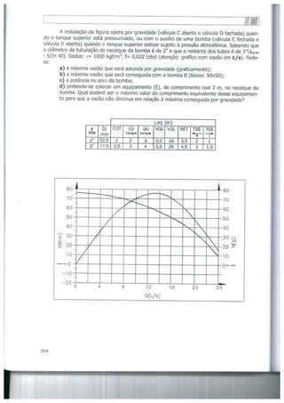 Bombas &amp; instalações hidráulicas