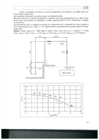 Bombas &amp; instalações hidráulicas