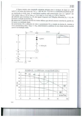 Bombas &amp; instalações hidráulicas