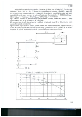 Bombas &amp; instalações hidráulicas