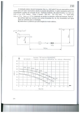 Bombas &amp; instalações hidráulicas