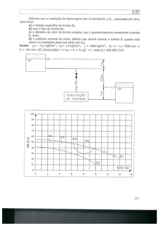 Bombas &amp; instalações hidráulicas