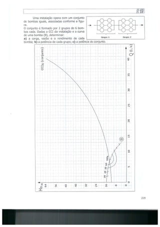 Bombas &amp; instalações hidráulicas