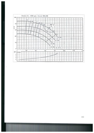 Bombas &amp; instalações hidráulicas