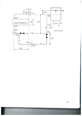 Bombas &amp; instalações hidráulicas