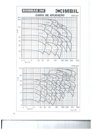 Bombas &amp; instalações hidráulicas