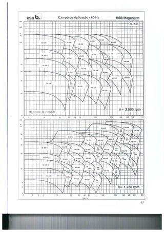 Bombas &amp; instalações hidráulicas