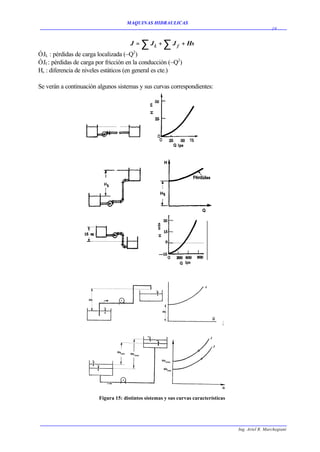 MAQUINAS HIDRAULICAS
                                                                                                      19


                                      J=   ∑ J L + ∑ J f + Hs
                                       2
ÓJL : pérdidas de carga localizada (~Q )
ÓJf : pérdidas de carga por fricción en la conducción (~Q2)
Hs : diferencia de niveles estáticos (en general es cte.)

Se verán a continuación algunos sistemas y sus curvas correspondientes:




                        Figura 15: distintos sistemas y sus curvas características




                                                                                     Ing. Ariel R. Marchegiani
 