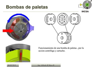 06/05/2015 Ing. Alfredo R Maya R
Bombas de paletas
Funcionamiento de una bomba de paletas , por la
accion centrifuga y cartucho.
 