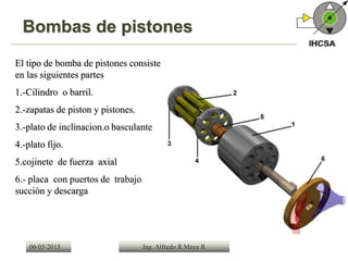 06/05/2015 Ing. Alfredo R Maya R
El tipo de bomba de pistones consiste
en las siguientes partes
1.-Cilindro o barril.
2.-zapatas de piston y pistones.
3.-plato de inclinacion.o basculante
4.-plato fijo.
5.cojinete de fuerza axial
6.- placa con puertos de trabajo
succión y descarga
Bombas de pistones
 