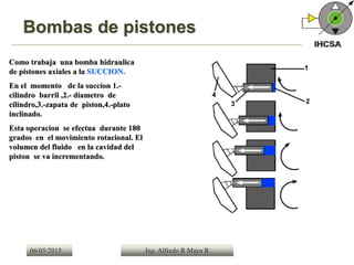06/05/2015 Ing. Alfredo R Maya R
Bombas de pistones
Como trabaja una bomba hidraulica
de pistones axiales a la SUCCION.
En el momento de la succion 1.-
cilindro barril ,2.- diametro de
cilindro,3.-zapata de piston,4.-plato
inclinado.
Esta operacion se efectua durante 180
grados en el movimiento rotacional. El
volumen del fluido en la cavidad del
piston se va incrementando.
 