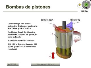 06/05/2015 Ing. Alfredo R Maya R
DESCARGA SUCCION
2
3
1
4
Como trabaja una bomba
hidraulica de pistones axiales a la
SUCCION y DESCARGA.
1.-cilindro barril ,2.- diametro
de cilindro,3.-zapata de piston,4.-
plato inclinado.
La succion se efectua durante
0 @ 180 la descarga durante 181
@ 360 grados en el movimiento
rotacional.
Bombas de pistones
 