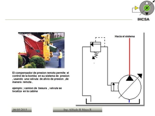 06/05/2015 Ing. Alfredo R Maya R
 