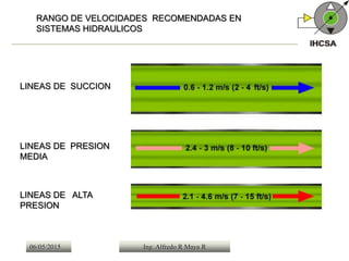 06/05/2015 Ing. Alfredo R Maya R
LINEAS DE SUCCION
LINEAS DE PRESION
MEDIA
LINEAS DE ALTA
PRESION
RANGO DE VELOCIDADES RECOMENDADAS EN
SISTEMAS HIDRAULICOS
 