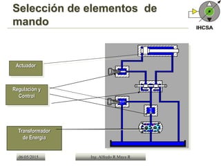 Transformador
de Energía
Regulación y
Control
Actuador
Selección de elementos de
mando
06/05/2015 Ing. Alfredo R Maya R
 