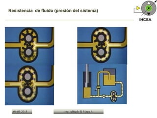 06/05/2015 Ing. Alfredo R Maya R
Resistencia de fluido (presión del sistema)
 