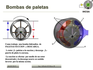 06/05/2015 Ing. Alfredo R Maya R
Como trabaja una bomba hidraulica de
PALETAS SUCCION y DESCARGA.
1.-rotor ,2.- paletas a la succion y descarga ,3.-
puerto de plato 4.-carcasa.
La succion se efectua por medio de un rotor
descentrado y la descarga ocurre en sentido
inverso por la misma accion.
Bombas de paletas
 