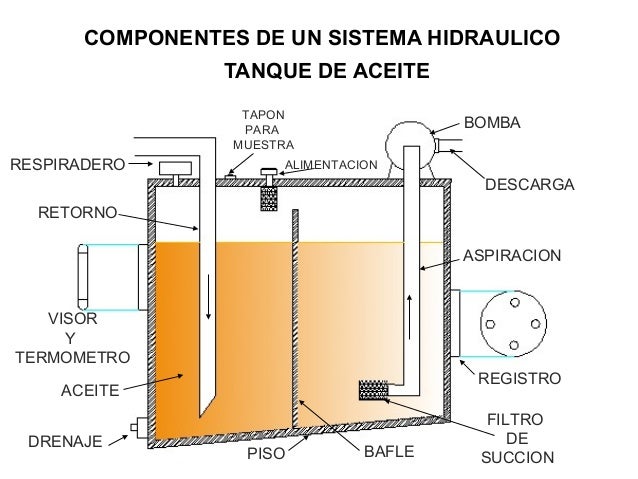 Tanque hidraulico precio
