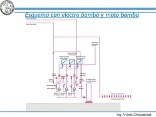 Esquema con electro bomba y moto bomba 