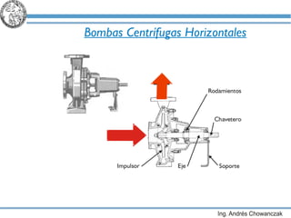 Bombas Centrífugas Horizontales 