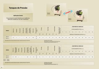 Tanques de Pressão

                                                                                                                                                                                                                                                                                                                           TAP-20 C
                                                                                                                                                                                                                                                                                                                           TAP-35 C
                                                Aplicações Gerais:

              Pressurização da rede hidráulica em residências.                                                                                                                                                                                                                                                                                                                                                          TAP-20 A
                Ideal para residências com até 3 banheiros.                                                                                                                                                                                                                                                                                                                                                             TAP-35 A




                                                                                                                                                                                                                                                                                                                                                                                                                                    CARACTERÍSTICAS HIDRÁULICAS




                                                                                                                                                                                                                                                                                                                                                           Pressão (desliga)
                                                                                                                                                                                                                                                                                                                           Pressão (liga)




                                                                                                                                                                                                                                                                                                                                                                                     Frequência máxima de
                                                                                                                                                                                                                                                                                          Pré-carga
                                                                                                                                                                                                                                                             Volume do tanque
                                                                                                                                                                   sem vazão (m c.a.)


                                                                                                                                                                                                   de sucção (m c.a.)




                                                                                                                                                                                                                                                                                                                                                                                        partidas por hora
                                                                                                                             Ø Recalque (pol)


                                                                                                                                                                    Pressão máxima


                                                                                                                                                                                                    Altura máxima
                                                                                           Ø Sucção (pol)




                                                                                                                                                                                                                                       Ø Rotor (mm)
                                       Potência (cv)


                                                                 Monofásico




                                                                                                                                                                                                                                                                                                                                                                                                                                   ALTURA MANOMÉTRICA TOTAL (m c.a.)




                                                                                                                                                                                                                                                                  (litros)
            MODELO
                                                                                                                                                                                                                                                                                                                                                                                                            11    12     13          14       15       16       17           18   20    22




                                                                                                                                                                                                                                                                                 m c.a.




                                                                                                                                                                                                                                                                                                                  m c.a.




                                                                                                                                                                                                                                                                                                                                                  m c.a.
                                                                                                                                                                                                                                                                                                      Psi




                                                                                                                                                                                                                                                                                                                                            Psi




                                                                                                                                                                                                                                                                                                                                                                               Psi
                                                                                                                                                                                                                                                                                                                                                                                                                              VAZÃO EM m3/h VÁLIDA PARA SUCÇÃO DE 0 m c.a.

             TAP-20 C                                                                                                                                                                                                                                           20
                                    1/2                           x                         1                                 1                                       26                                8                              128                                       10                   14         11                         16    23                           33        60                 4,3   4,2    4,0        3,8       3,6      3,4      3,2      3,0      2,5   2,0
             TAP-35 C                                                                                                                                                                                                                                           35

          Motor WEG IP-00 com capa de proteção, termostato e capacitor permanente, 2 Polos, 60 Hz                                                                                                                                                                                                           Bombeador de ferro fundido.
                                                                                                                                                                                                                                                                                                            Rotor de Noryl®, com 30% de fibra de vidro (maior dureza).
                                                                                                                                                                                                                                                                                                            Temperatura máxima do líquido bombeado: 45°C.



                                                                                                                                                                                                                                                                                                                                                                                                                                    CARACTERÍSTICAS HIDRÁULICAS




                                                                                                                                                                                                                                                                                                                                                           Pressão (desliga)
                                                                                                                                                                                                           de autoaspiração (m c.a.)




                                                                                                                                                                                                                                                                                                                           Pressão (liga)




                                                                                                                                                                                                                                                                                                                                                                                     Frequência máxima de
                                                                                                                                                                                                                                                                                          Pré-carga
                                                                                                                                                                                                                                                              Volume do tanque
                                                                                                                                                                              sem vazão (m c.a.)




                                                                                                                                                                                                                                                                                                                                                                                        partidas por hora
                                                       Potência máxima




                                                                                                                                                Ø Recalque (pol)

                                                                                                                                                                               Pressão máxima
                                                        consumida (W)




                                                                                                                                                                                                                Altura máxima
                                                                                                            Ø Sucção (pol)




                                                                                                                                                                                                                                              Ø Rotor (mm)
                                    Potência (cv)




                                                                              Monofásico




                                                                                                                                                                                                                                                                                                                                                                                                                                   ALTURA MANOMÉTRICA TOTAL (m c.a.)
                                                                                                                                                                                                                                                                   (litros)




            MODELO
                                                                                                                                                                                                                                                                                                                                                                                                            11    12     13          14       15       16       17           18   20    22
                                                                                                                                                                                                                                                                                 m c.a.




                                                                                                                                                                                                                                                                                                                  m c.a.




                                                                                                                                                                                                                                                                                                                                                  m c.a.
                                                                                                                                                                                                                                                                                                      Psi




                                                                                                                                                                                                                                                                                                                                            Psi




                                                                                                                                                                                                                                                                                                                                                                               Psi
                                                                                                                                                                                                                                                                                                                                                                                                                              VAZÃO EM m3/h VÁLIDA PARA SUCÇÃO DE 0 m c.a.

             TAP-20 A                                                                                                                                                                                                                                            20
                                   1/2                  750                    x                             1                                    1                               28                              8                      114                                     10                   14         11                         16    23                           33        60                 2,8   2,7    2,5        2,3       2,2      2,0      1,8      1,6      1,2   0,8
             TAP-35 A                                                                                                                                                                                                                                            35

     TAP-20 = 20 litros
     TAP-35 = 35 litros

          Motor WEG IP-00 com capa de proteção, termostato e capacitor permanente, 2 Polos, 60 Hz                                                                                                                                                                                                           Bombeador de ferro fundido.
                                                                                                                                                                                                                                                                                                            Rotor e difusor de alumínio.
                                                                                                                                                                                                                                                                                                            Temperatura máxima do líquido bombeado: 45°C.


08
 