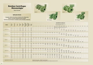 Bombas Centrífugas
                       Monoestágio
                                           Rotor fechado
                                                                                                                                                BC-21 R                                                                                                 BC-21 F


                                         Aplicações Gerais:

         Irrigação, cabines de pintura, sistemas de refrigeração,
                fontes e cascatas, abastecimento predial,
     sistemas de prevenção e combate contra incêndio, indústrias.                                                                                                                             BC-21 R Mancal                                                                                   BC-21 F Mancal


                                                                                                                                                                                                                                CARACTERÍSTICAS HIDRÁULICAS

                                                                                            Pressão máxima


                                                                                                             Altura máxima
                                           Monofásico




                                                                               Ø Recalque



                                                                                               sem vazão


                                                                                                               de sucção
                                                                    Ø Sucção
                              Potência




                                                        Trifásico




                                                                                                                             Ø Rotor
                                                                                                 (m c.a.)


                                                                                                                 (m c.a.)


                                                                                                                              (mm)
                                                                      (pol)


                                                                                  (pol)
                                (cv)




         MODELO                                                                                                                                                                                                                ALTURA MANOMÉTRICA TOTAL (m c.a.)
                                                                                                                                          3        4        5        6        7       8        9       10       11       12     14       16     18      20      22        24     26     28     30     32        34     36     38     40
                                                                                                                                                                                                                        VAZÃO EM m3/h VÁLIDA PARA SUCÇÃO DE 0 m c.a.
                               1,5          x            x          1 1/2      1 1/4            19               8           104           *       *        *        *        *        *      19,2     18,2    17,2     16,0   13,3     9,9
                                2           x            x          1 1/2      1 1/4            22               8           109           *       *        *        *        *        *       *        *       *       19,8   17,7     15,2   12,2    8,4
       BC-21 R 1 1/4
                                3           x            x          1 1/2      1 1/4            32               8           135           *       *        *        *        *        *       *        *       *         *      *        *    21,7    20,6    19,2       17,6   15,2   12,1   8,1
                                4           x            x          1 1/2      1 1/4            40               8           146           *       *        *        *        *        *       *        *       *         *      *        *      *       *     22,8       22,1   21,2   19,9   18,5   16,5      13,9   10,9   6,9

                                2           x            x            2        1 1/2            17               8           104           *       *        *        *        *      31,4     30,0     28,4    26,8     25,1      21,0    15,5
                                3           x            x            2        1 1/2            25               8           121           *       *        *        *        *       *        *        *       *        *         *      32,7   29,4     25,7     21,0
       BC-21 R 1 1/2            4           x            x            2        1 1/2            29               8           129           *       *        *        *        *       *        *        *       *        *         *       *     34,9     32,2     29,1   25,5   20,9
                                5           x            x            2        1 1/2            33               8           135           *       *        *        *        *       *        *        *       *        *         *       *      *        *       40,8   38,0   34,8   31,0   26,3   19,3
                               7,5          x            x            2        1 1/2            41               8           149           *       *        *        *        *       *        *        *       *        *         *       *      *        *        *      *      *      *     44,1   41,0      37,5   33,4   28,4   21,1

                                 4          x            x          2 1/2         2             17               8           108         79,2     76,5     73,7    70,7     67,6     64,3     60,8     57,1    53,0     48,5      37,4
                                 5          x            x          2 1/2         2             21               8           116          *        *        *       *        *       78,9     76,3     73,5    70,6     67,5      60,8    52,9   43,1     27,6
       BC-21 R 2                7,5         x            x          2 1/2         2             26               8           127          *        *        *       *        *        *        *        *       *        *        79,6    74,7   69,3     63,2     55,9   46,5
                                10          x            x          2 1/2         2             33               8           137          *        *        *       *        *        *        *        *       *        *         *       *      *       86,4     81,9   76,8   71,1   64,5   56,2   42,9
                               12,5         x            x          2 1/2         2             38               8           145          *        *        *       *        *        *        *        *       *        *         *       *      *        *        *     88,5   84,2   79,5   74,3   68,3      61,0   50,6

                                 4          x            x          2 1/2         2             17               8           108         79,2     76,5     73,7    70,7     67,6     64,3     60,8     57,1    53,0     48,5      37,4
                                 5          x            x          2 1/2         2             21               8           116          *        *        *       *        *       78,9     76,3     73,5    70,6     67,5      60,8    52,9   43,1     27,6
       BC-21 F 2                7,5         x            x          2 1/2         2             26               8           127          *        *        *       *        *        *        *        *       *        *        79,6    74,7   69,3     63,2     55,9   46,5
                                10          x            x          2 1/2         2             33               8           137          *        *        *       *        *        *        *        *       *        *         *       *      *       86,4     81,9   76,8   71,1   64,5   56,2   42,9
                               12,5         x            x          2 1/2         2             38               8           145          *        *        *       *        *        *        *        *       *        *         *       *      *        *        *     88,5   84,2   79,5   74,3   68,3      61,0   50,6

                                 5          x            x            3        2 1/2            18               8           116         99,5     95,9     92,2    88,4     84,4     80,3     76,1     71,6    66,9     62,0      51,3    38,7
                                7,5         x            x            3        2 1/2            20               8           118          *        *        *       *        *       114      108      102     95,9     89,5      76,1    61,7   46,2
       BC-21 R 2 1/2            10          x            x            3        2 1/2            26               8           128          *        *        *       *        *        *        *        *       *        *        111     101    90,1     78,1     64,8   49,6
                               12,5         x            x            3        2 1/2            29               8           134          *        *        *       *        *        *       149      145     142      138       130     122    113      104      93,2   81,4   67,6   50,4
                                15          x            x            3        2 1/2            35               8           145          *        *        *       *        *        *        *        *       *        *         *      148    141      134      126    118    109    98,4   86,7   72,6      53,7

                                 5          x            x            3        2 1/2            18               8           116         99,5     95,9     92,2    88,4     84,4     80,3     76,1     71,6    66,9     62,0      51,3    38,7
                                7,5         x            x            3        2 1/2            20               8           118          *        *        *       *        *       114      108      102     95,9     89,5      76,1    61,7   46,2
       BC-21 F 2 1/2            10          x            x            3        2 1/2            26               8           128          *        *        *       *        *        *        *        *       *        *        111     101    90,1     78,1     64,8   49,6
                               12,5         x            x            3        2 1/2            29               8           134          *        *        *       *        *        *       149      145     142      138       130     122    113      104      93,2   81,4   67,6   50,4
                                15          x            x            3        2 1/2            35               8           145          *        *        *       *        *        *        *        *       *        *         *      148    141      134      126    118    109    98,4   86,7   72,6      53,7

       Motor WEG IP-55, 2 Polos, 60 Hz                                                                                                 Modelo R: bocais roscados Modelo F: bocais flangeados
                                                                                                                                       Rotor de ferro fundido. Para bombeamento de água acima de 70°C, utilize selo mecânico de Viton®.


18
 