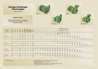 Bombas Centrífugas
                      Monoestágio
                                       Rotor semiaberto
                                                                                                                                                            MSA-22 R                                                                                                MSA-22 F



                                       Aplicações Gerais:

               Bombeamento de efluentes não fibrosos,
                drenagem de águas servidas e pluviais,
                        irrigação, indústrias.
                                                                                                                                                                                                                 MSA-22 R Mancal                                                                                  MSA-22 F Mancal
                                                                                          Pressão máxima




                                                                                                                                                                                                                                            CARACTERÍSTICAS HIDRÁULICAS
                                                                                                           Altura máxima
                                         Monofásico




                                                                             Ø Recalque




                                                                                                                           dos sólidos
                                                                                             sem vazão




                                                                                                                           Ø Máximo
                                                                                                             de sucção
                                                                  Ø Sucção
                            Potência




                                                      Trifásico




                                                                                                                                         Ø Rotor
                                                                                               (m c.a.)


                                                                                                               (m c.a.)


                                                                                                                             (mm)

                                                                                                                                          (mm)
                                                                    (pol)


                                                                                (pol)
                              (cv)




       MODELO                                                                                                                                                                                                                              ALTURA MANOMÉTRICA TOTAL (m c.a.)
                                                                                                                                                      12       14      16       18       20       22       24       26      28       30     32       34     36      38      40        42     44     46     50       54     58       62     66     70
                                                                                                                                                                                                                                    VAZÃO EM m3/h VÁLIDA PARA SUCÇÃO DE 0 m c.a.
                              5           x            x          1 1/2      1 1/4            37               8               6          140          *       *        *        *      34,9     32,6     30,1     27,3    24,3     20,9   17,2
                             7,5          x            x          1 1/2      1 1/4            44               8               6          150          *       *        *        *       *        *        *        *      34,6     32,3   29,7     26,9   23,8    20,4    16,5
     MSA-22 R 1 1/4          10           x            x          1 1/2      1 1/4            50               8               6          160          *       *        *        *       *        *        *        *       *         *    37,6     35,5   33,2    30,8    28,0       25,1   21,8   18,2
                            12,5          x            x          1 1/2      1 1/4            56               8               6          170          *       *        *        *       *        *        *        *       *         *      *        *      *     38,5    36,5       34,4   32,0   29,4   23,5
                             15           x            x          1 1/2      1 1/4            65               8               6          180          *       *        *        *       *        *        *        *       *         *      *        *      *       *       *         *     39,4   37,4   33,1     27,9   21,6
                             20                        x          1 1/2      1 1/4            80               8               6          195          *       *        *        *       *        *        *        *       *         *      *        *      *       *       *         *      *      *      *       38,8   34,5     29,5   23,5   15,9


                            12,5          x            x            2        1 1/2            49               8               6          160          *       *        *        *        *        *       *       61,3    58,5     55,6      52,5    49,2   45,7    41,9      37,8   33,3   28,1
                             15           x            x            2        1 1/2            56               8               6          170          *       *        *        *        *        *       *        *       *       66,1      63,3    60,4   57,4    54,2      50,9   47,4   43,5   39,4   29,9
     MSA-22 R 1 1/2          20                        x            2        1 1/2            63               8               6          180          *       *        *        *        *        *       *        *       *        *         *      70,3   67,5    64,7      61,7   58,6   55,4   51,9   44,5     36,1   26,0
                             25                        x            2        1 1/2            70               8               6          190          *       *        *        *        *        *       *        *       *        *         *       *      *       *         *     71,6   68,7   65,7   59,2     52,1   44,0     34,5
                             30                        x            2        1 1/2            77               8               6          200          *       *        *        *        *        *       *        *       *        *         *       *      *       *         *      *      *      *     70,0     63,7   56,7     49,0   40,4   30,5


                             15           x            x          2 1/2         2             41               8               8          160        98,0     95,0     91,9    88,7     85,4     81,8     78,1     74,2    70,0     65,3      60,3    55,0   49,3    43,0
      MSA-22 R 2             20                        x          2 1/2         2             47               8               8          170         *        *       103     100      97,4     94,5     91,4     88,1    84,6     80,9      76,8    72,5   68,0    63,2      58,0   52,4   46,3
                             25                        x          2 1/2         2             53               8               8          180         *        *        *       *       109      106      104      101     97,6     94,4      91,0    87,3   83,4    79,4      75,2   70,7   66,0   60,9   49,1
                             30                        x          2 1/2         2             60               8               8          190         *        *        *       *        *        *       116      113     110      108       105     102    99,0    95,7      92,3   88,5   84,4   80,2   70,9     60,3


                             15           x            x          2 1/2         2             41               8               8          160        98,0     95,0     91,9    88,7     85,4     81,8     78,1     74,2    70,0     65,3      60,3    55,0   49,3    43,0
      MSA-22 F 2             20                        x          2 1/2         2             47               8               8          170         *        *       103     100      97,4     94,5     91,4     88,1    84,6     80,9      76,8    72,5   68,0    63,2      58,0   52,4   46,3
                             25                        x          2 1/2         2             53               8               8          180         *        *        *       *       109      106      104      101     97,6     94,4      91,0    87,3   83,4    79,4      75,2   70,7   66,0   60,9   49,1
                             30                        x          2 1/2         2             60               8               8          190         *        *        *       *        *        *       116      113     110      108       105     102    99,0    95,7      92,3   88,5   84,4   80,2   70,9     60,3



     Motor WEG IP-55, 2 Polos, 60 Hz                                                                                                               Bombas para líquidos com sólidos em suspensão,conforme tamanho especificado na tabela.
                                                                                                                                                   Modelo R: bocais roscados Modelo F: bocais flangeados
                                                                                                                                                   Rotor de ferro fundido nodular.
                                                                                                                                                   Para bombeamento de água com material abrasivo, consulte a Fábrica para especificação dos materiais.
                                                                                                                                                   Para bombeamento de água acima de 70°C, utilize selo mecânico de Viton®.



22
 