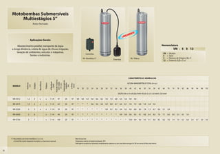 Motobombas Submersíveis
          Multiestágios 5”
                                         Rotor fechado




                                     Aplicações Gerais:

           Abastecimento predial, transporte de água                                                                                                                                                                                                                            Nomenclatura
      a longa distância, coleta de água de chuva, irrigação,                                                                                                                                                                                                                                  VN - 5 3 12
           lavação de ambientes, veículos e máquinas,                                                                                                                                                                                                                            VN   =   Modelo
                                                                                                                                                     Control Box
                       fontes e indústrias.                                                                                                                                                                                                                                      5    =   Série
                                                                                                                                                VN - Monofásica (*)                                                          VN - Trifásica                                      3    =   Número de Estágios (3 a 7)
                                                                                                                                                                                                  Chave boia                                                                     12   =   Potência (1,2 a 3 cv)




                                                                                                                                                                                                                          CARACTERÍSTICAS HIDRÁULICAS
                                                                                           Pressão máxima


                                                                                                            Submergência
                                                     Monofásico




                                                                              ø Recalque


                                                                                              sem vazão
                              Potência




                                                                                                                                                                                                                         ALTURA MANOMÉTRICA TOTAL (m c.a.)
                                          Estágios




                                                                  Trifásico




                                                                                                               máxima

                                                                                                                           ø Rotor
                                                                                                (m c.a.)
                                                                                 (”pol)




                                                                                                                            (mm)
                                (cv)




                                                                                                                (m)




       MODELO
                                                                                                                                       18      20     22      24      26     28      30     32      34      36     38      40      42     46      50      54     58       62    66    70     74    78    82    86      90   94    98    102

                                                                                                                                                                                                          VAZÃO EM m3/h VÁLIDA PARA ÁGUA A 25°C AO NÍVEL DO MAR

       VN-5312                 1,2        3           x            x          1 1/4            47              20           97         9,9    9,6     9,3     9,0    8,6     8,2    7,8     7,3     6,8    6,3     5,6     4,9    4,0

       VN-5415                 1,5        4           x            x          1 1/4            63              20           97          *      *       *      9,8    9,6     9,4    9,2     8,9     8,7    8,4     8,1     7,8    7,5     6,8     5,9    4,8     3,0

       VN-5520                  2         5           x            x          1 1/4            78              20           97          *      *       *       *      *       *     9,9     9,7     9,5    9,4     9,2     9,0    8,8     8,3     7,8    7,3     6,7      6,0   5,1   3,9

       VN-5630                  3         6                        x          1 1/4            94              20           97          *      *       *       *      *       *       *      *       *     9,9     9,8     9,6    9,5     9,1     8,8    8,4     8,0      7,6   7,1   6,6    6,0   5,3   4,5   3,4

       VN-5730                  3         7                        x          1 1/4          109               20           97          *      *       *       *      *       *       *      *       *       *      *     10,0 9,9        9,6     9,4    9,1     8,8      8,5   8,2   7,8    7,4   7,0   6,5   6,0   5,4    4,7   3,9   3,0




     (*) Nos produtos com motor monofásico (1,2 a 2 cv),                                                                             Rotor de aço inox.
         a Control Box é parte integrante do produto e a chave boia é opcional.                                                      Temperatura máxima do líquido bombeado: 40°C.
                                                                                                                                     Pode operar na vertical ou horizontal, completamente submersa ou com uma lâmina de água de 100 mm acima do filtro (tela inferior).


26
 