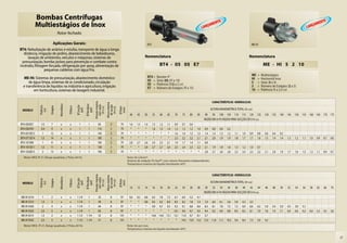 Bombas Centrífugas
              Multiestágios de Inox
                                     Rotor fechado

                        Aplicações Gerais:                                                                                                        BT4                                                                                    ME-HI
BT4: Nebulização de aviários e estufas, transporte de água a longa
   distância, irrigação de jardins, abastecimento de bebedouros,
      lavação de ambientes, veículos e máquinas, sistemas de                                                                                    Nomenclatura                                                                            Nomenclatura
  pressurização, bomba jockey para prevenção e combate contra
incêndio, filtragem forçada, refrigeração por spray, alimentação de                                                                                             BT4 - 05 05 E7                                                                       ME - HI 5 2 10
                   pequenas caldeiras com água fria.
                                                                                                                                                                                                                                         ME   =     Multiestágios
  ME-HI: Sistemas de pressurização, abastecimento doméstico                                                                                          BT4 =    Booster 4”                                                                 HI   =     Horizontal Inox
      de água limpa, sistemas de ar condicionado, circulação                                                                                         05 =     Série (05, 07 e 10)                                                        5    =     Série (5 e 9)
                                                                                                                                                     05 =     Potência (1/2 a 2 cv)
  e transferência de líquidos na indústria e agricultura, irrigação                                                                                                                                                                      2    =     Número de Estágios (2 a 5)
                                                                                                                                                     E7 =     Número de Estágios (7 a 15)
         em horticultura, sistemas de lavagem industrial.                                                                                                                                                                                10   =     Potência (1 a 2,5 cv)


                                                                                                                                                                                                          CARACTERÍSTICAS HIDRÁULICAS
                                                                                       Pressão máxima


                                                                                                        Altura máxima
                                      Monofásico




                                                                          Ø Recalque


                                                                                          sem vazão


                                                                                                          de sucção
                                                               Ø Sucção
               Potência


                          Estágios




                                                   Trifásico




                                                                                                                        Ø Rotor
                                                                                            (m c.a.)


                                                                                                            (m c.a.)

                                                                                                                         (mm)
                                                                 (pol)

                                                                             (pol)




                                                                                                                                                                                                         ALTURA MANOMÉTRICA TOTAL (m c.a.)
                 (cv)




 MODELO
                                                                                                                                    40    45    50      55      60   65    70    75    80    85     90 95 100 105 110 115 120 125                     130   135   140   145   150   155 160 165 170 175
                                                                                                                                                                                                   VAZÃO EM m3/h VÁLIDA PARA SUCÇÃO DE 0 m c.a.
BT4-0505E7      1/2       7            x            x            1           1            85                3            79        1,6   1,5    1,4     1,3    1,2   1,1   0,9   0,7   0,4
BT4-0507E9      3/4       9            x            x            1           1            110               3            79         *     *      *      1,6    1,5   1,4   1,3   1,3   1,2   1,0   0,9    0,8   0,6   0,2
BT4-0510E12      1        12           x            x            1           1            144               3            79         *     *      *       *      *     *    1,6   1,6   1,5   1,5   1,4    1,4   1,3   1,2   1,1   1,0   0,9   0,8     0,6   0,4   0,2
BT4-0715E14     1,5       14           x            x            1           1            180               3            79         *     *      *       *      *     *    2,3   2,2   2,2   2,1   2,1    2,0   1,9   1,9   1,8   1,7   1,7   1,6     1,5   1,4   1,4   1,3   1,2   1,1   1,0   0,9   0,7   0,6
BT4-1010E8       1        8            x            x            1           1            100               3            79        2,8   2,7    2,6     2,4    2,3   2,1   1,9   1,7   1,4   1,1   0,8
BT4-1015E11     1,5       11           x            x            1           1            138               3            79         *     *     2,8     2,7    2,7   2,6   2,5   2,4   2,3   2,2   2,1    1,9   1,8   1,6   1,5   1,2   1,0   0,7
BT4-1020E15      2        15           x            x            1           1            190               3            79         *     *      *       *      *     *     *     *     *     *    2,8    2,7   2,6   2,6   2,5   2,4   2,3   2,2     2,1   2,0   1,9   1,7   1,6   1,5   1,3   1,1   0,9   0,7
  Motor WEG IP-21, flange quadrada, 2 Polos, 60 Hz                                                                                Rotor de Celcon®.
                                                                                                                                  Sistema de vedação Tri-Seal™, com rotores flutuantes independentes.
                                                                                                                                  Temperatura máxima do líquido bombeado: 40°C.


                                                                                                                                                                                                          CARACTERÍSTICAS HIDRÁULICAS
                                                                                       Pressão máxima


                                                                                                        Altura máxima
                                      Monofásico




                                                                          Ø Recalque


                                                                                          sem vazão


                                                                                                          de sucção
                                                               Ø Sucção
               Potência


                          Estágios




                                                   Trifásico




                                                                                                                        Ø Rotor
                                                                                            (m c.a.)


                                                                                                            (m c.a.)

                                                                                                                         (mm)
                                                                 (pol)

                                                                             (pol)




                                                                                                                                                                                                         ALTURA MANOMÉTRICA TOTAL (m c.a.)
                 (cv)




 MODELO
                                                                                                                                    10    12    14      16      18   20    22    24    26    28     30 32 34 36 38 40 42 44                            46   48    50    52    54    56    58    62    66    70
                                                                                                                                                                                                   VAZÃO EM m3/h VÁLIDA PARA SUCÇÃO DE 0 m c.a.
ME-HI 5210       1        2            x            x          1 1/4        1              33               8           97         9,6   9,2    8,8    8,3 7,8 7,3 6,7 6,0 5,2 4,1
ME-HI 5315      1,5       3            x            x          1 1/4        1              49               8           97          *     *     9,8    9,5 9,2 8,9 8,5 8,2 7,8 7,4 7,0 6,6 6,1 5,6                          5,0   4,3   3,5
ME-HI 5420       2        4            x            x          1 1/4        1              64               8           97          *     *      *     9,9 9,7 9,5 9,3 9,1 8,8 8,6 8,3 8,1 7,8 7,5                          7,2   6,9   6,6   6,2     5,9   5,4   5,0   4,5   3,9   3,1
ME-HI 5525      2,5       5            x            x          1 1/4        1              82               8           97          *     *      *      *    *    * 10,1 9,9 9,7 9,5 9,4 9,2 9,0 8,8                        8,5   8,3   8,1   7,9     7,6   7,4   7,1   6,9   6,6   6,3   6,0   5,3   4,5   3,6
ME-HI 9215      1,5       2            x            x          1 1/2      1 1/4            33               8           101         *     *      *     14,8 14,0 13,1 12,1 11,0 9,7 8,1 5,7
ME-HI 9325      2,5       3            x            x          1 1/2      1 1/4            51               8           101         *     *      *      *    *    *    * 14,5 13,9 13,2 12,5 11,8 11,1 10,3                 9,4   8,4   7,3   5,9     4,2
  Motor WEG IP-21, flange quadrada, 2 Polos, 60 Hz                                                                                Rotor de aço inox.
                                                                                                                                  Temperatura máxima do líquido bombeado: 40°C.


                                                                                                                                                                                                                                                                                                                  27
 