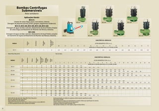 Bombas Centrífugas
                              Submersíveis
                                                 Rotor semiaberto

                                Aplicações Gerais:
                                       BCS-S1:
                 Limpeza de caixas d’água, poços, reservatórios, cisternas.                                                                                                                    BCS-C5                                                   BCS-305                                            BCS-320
      Drenagem de pequenas piscinas, porões, garagens, alagamentos residenciais.
                  BCS-C5, BCS-205, BCS-305, BCS-220, BCS-320:
     Drenagem de águas servidas e pluviais, rebaixamento de lençol freático, limpeza
          de caixas d’água, bombeamento de efluentes não fibrosos, indústrias.
                                       BCS-350:
     Drenagem de águas servidas e pluviais, rebaixamento de lençol freático, estações
      de tratamento de esgoto, bombeamento de efluentes não fibrosos, indústrias.                                                                                 BCS-S1                                                  BCS-205                                               BCS-220                                            BCS-350


                                                                                                                                                                                                                                            CARACTERÍSTICAS HIDRÁULICAS




                                                                                                                              Pressão máxima
                                                                            Monofásico




                                                                                                       Ø Recalque




                                                                                                                                 sem vazão
                                                   Potência




                                                                                                                                   (m c.a.)
                                                                                                          (pol)
                                                     (cv)




                  MODELO                                                                                                                                                                                                                   ALTURA MANOMÉTRICA TOTAL (m c.a.)
                                                                                                                                                      0,5              1,0          1,5            2,0          2,5           3,0         3,5         4,0          4,5           5,0             5,5        6,0           6,5         7,0           7,5
                                                                                                                                                                                                                            VAZÕES EM m3/h VÁLIDAS PARA ÁGUA A 25°C, AO NÍVEL DO MAR

                   BCS-S1                           1/6                      x                            1                        8                  4,54          4,22            4,16        4,07            3,97         3,79            3,60        3,41          3,22       2,84           2,46       2,08          1,51       0,94           0,57

        Motor IP-68, 2 Polos, 60 Hz                                                                                                             Rotor de Nylon.

                                                                                                                                                                                                                                       CARACTERÍSTICAS HIDRÁULICAS
                                                                                             Pressão máxima
                                                   Monofásico




                                                                                Ø Recalque




                                                                                                                dos sólidos
                                                                                                sem vazão

                                                                                                                Ø Máximo
                                      Potência




                                                                Trifásico




                                                                                                                              Ø Rotor
                                                                                                  (m c.a.)


                                                                                                                  (mm)


                                                                                                                               (mm)
                                                                                   (pol)
                                        (cv)




             MODELO                                                                                                                                                                                                                   ALTURA MANOMÉTRICA TOTAL (m c.a.)
                                                                                                                                                2           3      4          5           6    7          8           9     10     11       12       13      14       15       16         17        18    19       20        21     22       23        24
                                                                                                                                                                                                                          VAZÕES EM m3/h VÁLIDAS PARA ÁGUA A 25°C, AO NÍVEL DO MAR
                                      1/2           x            x                       2       10                 5          86              18,5     17,6      16,5       15,3     13,9    12,3       10,3
              BCS-C5
                                       1            x            x                       2       14                 5          96              24,3     23,5      22,7       21,9     20,9    19,9       18,8     17,4     15,9     14,1       11,9
                                        2                        x                       2       21                 5          113             33,2     32,4      31,5       30,5     29,5    28,4       27,2     25,9     24,5     23,0       21,5    19,8     18,1     16,3   14,3      12,2      9,9
              BCS-205
                                        3                        x                       2       25                 5          127             35,8     35,1      34,5       33,8     33,0    32,2       31,3     30,3     29,2     27,9       26,6    25,3     23,9     22,4   20,9      19,3     17,6   15,9     14,0     12,0    9,8
                                        3                        x                       3       22                 5          127             54,5     52,9      51,2       49,4     47,4    45,2       42,7     40,2     37,7     35,1       32,4    29,7     26,9     24,0   21,1      18,0     14,9   11,6      8,4
              BCS-305
                                        4                        x                       3       27                 5          137             60,6     59,4      58,2       56,9     55,6    54,1       52,5     50,8     48,9     46,6       44,2    41,7     39,2     36,6   34,0      31,4     28,7   25,9     23,1     20,2   17,2      14,2     11,2
                                      1/2           x            x                       2       10                 20          84             21,3     19,7      18,0       16,1     13,8    11,1        8,2
                                       1            x            x                       2       16                 20          98             28,9     27,8      26,8       25,6     24,4    23,0       21,5     19,8     17,7     15,3       12,8    10,0     7,0
              BCS-220
                                       2                         x                       2       21                 20         113             35,0     34,2      33,3       32,4     31,5    30,4       29,4     28,2     26,9     25,4       23,7    21,9     19,9     17,9   15,8      13,4     10,9
                                       3                         x                       2       27                 20         127             39,2     38,5      37,8       37,1     36,4    35,6       34,8     33,9     32,9     31,9       30,8    29,6     28,1     26,5   24,9      23,3     21,6   19,8     17,9     15,9   13,7      11,5     9,1
                                        2                        x                       3       14                 20         109             51,4     48,2      44,7       40,9     36,8    32,3       27,8     23,3     18,8     14,2        9,9
              BCS-320                   3                        x                       3       19                 20         127             66,0     63,5      60,8       57,8     54,5    51,0       47,4     43,7     40,1     36,4       32,6    28,8     25,0     21,2   17,3      13,3
                                        4                        x                       3       26                 20         137             76,1     73,8      71,5       69,1     66,5    63,8       60,9     57,9     54,9     51,8       48,7    45,5     42,3     39,0   35,7      32,3     28,8   25,3     21,8     18,1   14,4      10,6     6,9
                                      1/2           x            x                       3      5,5                 50         122             36,2     26,4      16,0        5,4
                                       1            x            x                       3       8                  50         138             54,4     47,5      39,6       30,2     19,9    8,4
              BCS-350
                                       2                         x                       3      10                  50         156             70,9     66,0      60,3       53,1     44,2    34,6       24,3     13,0
                                       3                         x                       3      13                  50         169             86,2     82,1      77,6       72,6     66,6    59,0       50,2     40,9     31,0     20,5       9,1

        BCS-C5, BCS-205, 305, 220 e 320 - Motor WEG IP-68, 2 Polos, 60 Hz                                                                  Bombas para líquidos com sólidos em suspensão,conforme tamanho especificado na tabela.
        BCS-350 - Motor WEG IP-68, 4 Polos, 60 Hz                                                                                          Rotor de ferro fundido.
        Motor refrigerado com óleo dielétrico.                                                                                             Para bombeamento de água com material abrasivo, consulte a Fábrica para especificação dos materiais.
        Obrigatório o aterramento do motor elétrico, conforme previsto na norma NBR 5410                                                   Vedada a utilização para bombeamento de água potável.
        ou norma equivalente do país onde o produto será instalado.                                                                        Temperatura máxima do líquido bombeado: 40°C.
                                                                                                                                           Não manuseie a bomba com o motor ligado: perigo de choque elétrico.


32
 