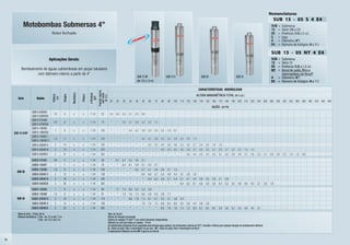 Nomenclaturas
                                                                                                                                                                                                                                                                                                           SUB 15 - 05 S 4 E4
             Motobombas Submersas 4”                                                                                                                                                                                                                                                                      SUB   =   Submersa
                                                                                                                                                                                                                                                                                                          15    =   Série (15 a 25)
                                              Rotor fechado                                                                                                                                                                                                                                               05    =   Potência (1/2 a 5 cv)
                                                                                                                                                                                                                                                                                                          S     =   Inox
                                                                                                                                                                                                                                                                                                          4     =   Diâmetro (4”)
                                                                                                                                                                                                                                                                                                          E4    =   Número de Estágios (4 a 31)

                                                                                                                                                                                                                                                                                                          SUB 15 - 05 NY 4 E4
                                           Aplicações Gerais:                                                                                                                                                                                                                                             SUB   =
                                                                                                                                                                                                                                                                                                               Submersa
                                                                                                                                                                                                                                                                                                          15    =
                                                                                                                                                                                                                                                                                                               Série 15
                                                                                                                                                                                                                                                                                                          05    =
                                                                                                                                                                                                                                                                                                               Potência (1/2 a 1,5 cv)
           Bombeamento de águas subterrâneas em poços tubulares                                                                                                                                                                                                                                           NY    =
                                                                                                                                                                                                                                                                                                               Bocal de saída, filtro e
                   com diâmetro interno a partir de 4”                                                                                                                                                                                                                                                         intermediário de Noryl®
                                                                                                                                                              SUB 15 NY                      SUB 15 S                              SUB 20                               SUB 25                            4 = Diâmetro (4”)
                                                                                                                                                              (de 1/2 a 1,5 cv)                                                                                                                           E4 = Número de Estágios (4 a 11)

                                                                                                                                                                                                                                CARACTERÍSTICAS HIDRÁULICAS


                                                                                                              Pressão máxima
                                                                        Monofásico




                                                                                                 ø Recalque


                                                                                                                 sem vazão
                                               Potência


                                                             Estágios




                                                                                     Trifásico


                                                                                                                                                                                                                              ALTURA MANOMÉTRICA TOTAL (m c.a.)


                                                                                                                  (m c.a.)
                                                                                                    (pol)
                                                 (cv)




        Série                Modelo
                                                                                                                                 20    25     30     35     40     50     60      70    80     90 100 110 120 130 140 150 160 170 180 190 200 210 220 240 260 280 300 320 340 360 380 400 420 440 460
                                                                                                                                                                                                                                              VAZÃO (m3/h)
                       SUB15-05S4E4
                                                1/2          4           x            x          1 1/4            52            4,4 4,0 3,5 3,1 2,5 0,6
                       SUB15-05NY4E4
                       SUB15-07S4E6
                                                3/4          6           x            x          1 1/4            79             *      *     4,3 4,1 3,8 3,2 2,5 1,5
                       SUB15-07NY4E6
                       SUB15-10S4E8
                                                 1           8           x            x          1 1/4           105             *      *      *     4,4 4,3 3,9 3,5 3,0 2,5 1,8 0,7
     SUB 15-S/NY       SUB15-10NY4E8
                       SUB15-15S4E11
                                                1,5          11          x            x          1 1/4           143             *      *      *      *      *     4,4 4,1 3,8 3,5 3,2 2,9 2,5 2,0 1,3
                       SUB15-15NY4E11
                       SUB15-20S4E14             2           14          x            x          1 1/4           182             *      *      *      *      *      *     4,5 4,2 4,0 3,8 3,6 3,3 3,0 2,7 2,4 2,0 1,6 1,0
                       SUB15-30S4E19             3           19          x            x          1 1/4           245             *      *      *      *      *      *      *   * 4,5 4,3 4,2 4,0 3,9 3,7 3,5 3,3 3,1 2,9 2,7 2,5 2,2 1,9 1,5
                       SUB15-50S4E31             5           31          x            x          1 1/4           402             *      *      *      *      *      *      *   *   *   *   *   * 4,5 4,4 4,3 4,3 4,2 4,1 4,0 3,9 3,8 3,7 3,6 3,3 3,1 2,8 2,6 2,3 1,9 1,5 0,9
                       SUB20-07S4E5             3/4           5          x            x          1 1/4            59             *     6,1 5,7 5,2 4,6 3,1
                       SUB20-10S4E7              1            7          x            x          1 1/4            76             *      * 6,4 6,1 5,8 5,1 4,2                     3,1
                       SUB20-15S4E9             1,5           9          x            x          1 1/4           105             *      *   *   * 6,3 5,7 5,1                     4,4 3,6 2,7 1,3
       SUB 20
                       SUB20-20S4E12             2           12          x            x          1 1/4           139             *      *   *   *   * 6,4 6,0                     5,7 5,3 4,8 4,3 3,7 2,9 1,8
                       SUB20-30S4E16             3           16          x            x          1 1/4           182             *      *   *   *   *   * 6,4                     6,2 5,9 5,7 5,4 5,1 4,7 4,4 3,9 3,5 2,9 2,1 0,9
                       SUB20-50S4E26             5           26          x            x          1 1/4           302             *      *   *   *   *   *  *                       *   *   *   * 6,4 6,3 6,1 6,0 5,8 5,6 5,4 5,2 5,0 4,8 4,6 4,3 3,7 2,9 1,9
                       SUB25-10S4E6              1            6          x            x          1 1/4            69             *     7,7 7,3 6,8 6,3 5,3                3,9
                       SUB25-15S4E8             1,5           8          x            x          1 1/4            91             *      * 7,9 7,6 7,3 6,6                 5,8 5,0 3,9 1,7
       SUB 25          SUB25-20S4E10             2           10          x            x          1 1/4           114             *      *   * 8,0 7,8 7,3                 6,7 6,1 5,5 4,7 3,8 2,4
                       SUB25-30S4E14             3           14          x            x          1 1/4           158             *      *   *   *   * 7,9                 7,5 7,2 6,8 6,4 6,0 5,5 5,0 4,4 3,8 2,9
                       SUB25-50S4E23             5           23          x            x          1 1/4           262             *      *   *   *   *   *                  *   * 8,0 7,8 7,6 7,4 7,2 6,9 6,7 6,5 6,2 5,9 5,6 5,3 5,0 4,6 4,2 3,1
        Motor de linha: 2 Polos, 60 Hz                                                                                         Rotor de Celcon®.
        Motores monofásicos: 2 fios - de 1/2 cv até 1,5 cv                                                                     Válvula de retenção incorporada.
                               3 fios - de 1/2 cv até 5 cv                                                                     Sistema de vedação Tri-Seal™ com rotores flutuantes independentes.
                                                                                                                               Diâmetro do rotor para todos os modelos: 79 mm
                                                                                                                               As motobombas submersas foram projetadas para bombear água potável, com temperatura máxima de 30°C. Consulte a Fábrica para qualquer situação de bombeamento diferente.
                                                                                                                               S = Bocal de saída, filtro e intermediário de aço inox. NY = Bocal de saída, filtro e intermediário de Noryl®.
                                                                                                                               O desempenho hidráulico da linha NY é igual ao da linha S.

36
 