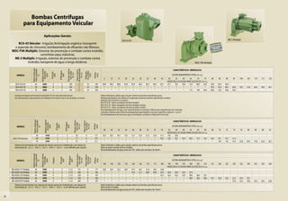 Bombas Centrífugas
                   para Equipamento Veicular
                                                              Aplicações Gerais:
                                                                                                                                                                                                                             BCA-43 E/D                                                                                                                   ME-3 Multiplic
         BCA-43 Veicular: Irrigação, fertirrigação orgânica (transporte
      e aspersão de chorume), bombeamento de efluentes não fibrosos.
     MDC-FVA Multiplic: Sistemas de prevenção e combate contra incêndio,
                           caminhões-pipa, indústrias.
      ME-3 Multiplic: Irrigação, sistemas de prevenção e combate contra
               incêndio, transporte de água a longa distância.                                                                                                                                                                                                                                                       MDC-FVA Multiplic
                                Potência mínima para




                                                                                                                                                  de autoaspiração
                                                          Rotação máxima




                                                                                                                            Pressão máxima
                                 motor a combustão




                                                                                                                                                                                                                                                                                             CARACTERÍSTICAS HIDRÁULICAS

                                                                                                                                                   Altura máxima
                                                                                                        Ø Recalque




                                                                                                                                                                        dos sólidos
                                                                                                                               sem vazão




                                                                                                                                                                        Ø Máximo
                                                             na bomba


                                                                                 Ø Sucção




                                                                                                                                                                                        Ø Rotor
                                                                                                                                 (m c.a.)


                                                                                                                                                       (m c.a.)
                                                               (rpm)




                                                                                                                                                                          (mm)


                                                                                                                                                                                         (mm)
                                                                                   (pol)


                                                                                                           (pol)




                                                                                                                                                                                                                                                                                            ALTURA MANOMÉTRICA TOTAL (m c.a.)
                                         (cv)




           MODELO
                                                                                                                                                                                                      5       10       15       20        25      30       35       40       45      50     55       60     65      70      75         80     85     90        95     100    105    110    115    120
                                                                                                                                                                                                                                                                                    VAZÃO EM m3/h VÁLIDA PARA SUCÇÃO DE 0 m c.a.
          BCA-43 E 64                64                    3450                    4                       3                  100                      3                   10            220        89,9     89,2     88,6     87,8       87,0   86,2     85,3     84,3     83,1    81,7   79,7     76,8   73,4    69,0    62,0        54,0   45,0   34,4
          BCA-43 E 76                76                    3850                    4                       3                  130                      3                   10            220         *        *        *        *          *      *        *        *        *        *      *        *      *       *       *         97,6   93,3   88,7     83,8    78,5   72,8   66,4   58,9   49,1
          BCA-43 D 76                76                    3500                    4                       3                  104                      3                   10            220         *        *        *        *          *      *        *        *        *        *      *        *     113    104     94,4        84,0   72,6   59,6     44,3

         Sentido de rotação anti-horário (exceto BCA-43 D), visto pelo lado de trás                                                                                                               Dados hidráulicos válidos para rotação máxima da bomba especificada acima.
         do acionamento, o que permite sua utilização em tratores com o uso de polias e correias.                                                                                                 Bombas para líquidos com sólidos em suspensão,conforme tamanho especificado na tabela.
                                                                                                                                                                                                  Vedação: selo mecânico ou gaxeta.
                                                                                                                                                                                                  BCA-43 E 64 - Rotor semiaberto de ferro fundido.
                                                                                                                                                                                                  BCA-43 E 76 - Rotor semiaberto de ferro fundido nodular.
                                                                                                                                                                                                  BCA-43 D 76 - Rotor semiaberto de ferro fundido nodular.
                                                                                                                                                                                                  Para bombeamento de água com material abrasivo, consulte a Fábrica para especificação dos materiais.
                                                                                                                                                                                                  Consulte a Fábrica sobre limite de autoaspiração para líquidos com peso específico superior a 1 g/cm3.
                                                                                                                                                                                                  Para bombeamento de chorume, siga as orientações contidas no Manual de Instrução.
                                   Potência mínima para



                                                                Rotação máxima




                                                                                                                                             Pressão máxima
                                    motor a combustão




                                                                                                                                                                                                                                                                                             CARACTERÍSTICAS HIDRÁULICAS
                                                                                                                                                                     Altura máxima
                                                                                                                     Ø Recalque



                                                                                                                                                sem vazão
                                                                   na bomba




                                                                                                                                                                       de sucção
                                                                                             Ø Sucção




                                                                                                                                                                                        Ø Rotor
                                                                                                                                                  (m c.a.)



                                                                                                                                                                         (m c.a.)
                                                                     (rpm)




                                                                                                                                                                                         (mm)
                                                                                               (pol)



                                                                                                                        (pol)




                                                                                                                                                                                                                                                                                            ALTURA MANOMÉTRICA TOTAL (m c.a.)
                                            (cv)




           MODELO
                                                                                                                                                                                                     38       40       42       44        46      48       50       52       54      56     58       60     62      64      66         68     70     72        74      76    80     84     88     92
                                                                                                                                                                                                                                                                                    VAZÃO EM m3/h VÁLIDA PARA SUCÇÃO DE 0 m c.a.
                                        50                       3450                          3                        2                        60                      8               173        93,9     89,2     84,3     79,2       73,7   67,9     61,6     54,8     47,2    38,5   28,6
       MDC-FVA Multiplic                64                       3450                          3                        2                        77                      8               193         *        *        *        *          *      *        *        *       98,3    94,3   90,1     85,6   80,9    75,9    70,5        64,6   58,1   50,7     41,8
                                        76                       3450                          3                        2                        97                      8               213         *        *        *        *          *      *        *        *        *        *      *        *      *       *       *          *     106    102      97,9    93,8   84,9   74,8   62,8   46,7
         Sistema de transmissão com variação de rotação através de multiplicador, com relação de                                                                                                  Dados hidráulicos válidos para rotação máxima da bomba especificada acima.
         transmissão de 2,5 x 1; 3,45 x 1; 3,9 x 1; 4,44 x 1; 6,43 x 1 (a ser definido pelo usuário)                                                                                              Rotor de duplo sentido de ferro fundido.
                                                                                                                                                                                                  Para bombeamento de água acima de 70°C, utilize selo mecânico de Viton®.
                                Potência mínima para


                                                          Rotação máxima




                                                                                                                                                  Pressão máxima
                                 motor a combustão




                                                                                                                                                                                                                                                                                             CARACTERÍSTICAS HIDRÁULICAS
                                                                                                                                                                        Altura máxima
                                                                                                                              Ø Recalque



                                                                                                                                                     sem vazão
                                                             na bomba




                                                                                                                                                                          de sucção
                                                                                                        Ø Sucção
                                                                                  Estágios




                                                                                                                                                                                        Ø Rotor
                                                                                                                                                       (m c.a.)


                                                                                                                                                                            (m c.a.)
                                                               (rpm)




                                                                                                                                                                                         (mm)
                                                                                                          (pol)


                                                                                                                                 (pol)




                                                                                                                                                                                                                                                                                            ALTURA MANOMÉTRICA TOTAL (m c.a.)
                                         (cv)




           MODELO
                                                                                                                                                                                                    140      145      150      155        160    165      170      175      180      185    190     195     200    205     210         215    220    225       230    235    240    245    250    260
                                                                                                                                                                                                                                                                                    VAZÃO EM m3/h VÁLIDA PARA SUCÇÃO DE 0 m c.a.
     ME-33500 C177 Multiplic         64                    3450                    3                       3                 2 1/2                   191                     8           177        56,6     54,5     52,3     49,9       47,4   44,7     41,8     38,5     34,8
     ME-33500 C182 Multiplic         64                    3450                    3                       3                 2 1/2                   204                     8           182         *        *        *        *         53,4   51,1     48,6     46,0     43,3     40,4      36,9    32,9   27,8
     ME-34500 C167 Multiplic         64                    3450                    4                       3                 2 1/2                   224                     8           167         *        *        *        *          *      *        *        *       47,3     45,3      43,2    41,0   38,6    36,0      33,1
     ME-34500 B182 Multiplic         64                    3450                    4                       3                 2 1/2                   250                     8           182         *        *        *        *          *      *        *        *        *        *         *       *     40,6    39,6      38,4   37,2   35,8   34,2     32,5    30,4   28,1
     ME-34500 B187 Multiplic         64                    3450                    4                       3                 2 1/2                   264                     8           187         *        *        *        *          *      *        *        *        *        *         *       *      *       *         *      *      *      *       37,0    35,5   34,0   32,3   30,3   23,6
         Sistema de transmissão com variação de rotação através de multiplicador, com relação de                                                                                                  Dados hidráulicos válidos para rotação máxima da bomba especificada acima.
         transmissão de 2,5 x 1; 3,45 x 1; 3,9 x 1; 4,44 x 1; 6,43 x 1 (a ser definido pelo usuário)                                                                                              Rotor de ferro fundido.
                                                                                                                                                                                                  Para bombeamento de água acima de 70°C, utilize selo mecânico de Viton®.

38
 