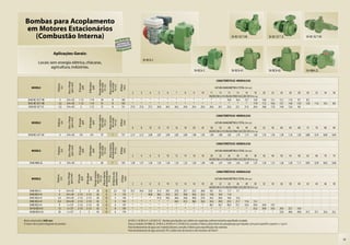 Bombas para Acoplamento
 em Motores Estacionários
   (Combustão Interna)                                                                                                                                                                                                                                 SH BC-92 T HB                          SH BC-92 T JC                       SH BC-92 T AV




                             Aplicações Gerais:
                                                                                                                                                               SH BCA-2
              Locais sem energia elétrica, chácaras,
                      agricultura, indústrias.
                                                                                                                                                                                                                  SH BCA-2                             SH BCA-41                              SH BCA-42                           SH MBA-ZL


                                                                                                                                                                                                                                        CARACTERÍSTICAS HIDRÁULICAS




                                                                                             Pressão máxima


                                                                                                              Altura máxima
                                               Eixo x Flange




                                                                               Ø Recalque
                                                (pol x mm)




                                                                                                sem vazão


                                                                                                                de sucção
                                                                Ø Sucção
                                 Potência




                                                                                                                                    Ø Rotor
                                                                                                  (m c.a.)


                                                                                                                  (m c.a.)


                                                                                                                                     (mm)
                                                                  (pol)


                                                                                  (pol)
                                   (cv)




       MODELO                                                                                                                                                                                                                          ALTURA MANOMÉTRICA TOTAL (m c.a.)
                                                                                                                                                   2       3        4        5        6        7        8        9       10       11     12       13     14      16      18            20       22       24         26     28     30     32       34     36
                                                                                                                                                                                                                                 VAZÃO EM m3/h VÁLIDA PARA SUCÇÃO DE 0 m c.a.
    SH40 BC-92 T HB                 4        3/4 x 92           1 1/2          1 1/4             34                8                 140          *        *        *        *        *        *       *        *        *         *      *      16,8   16,4    15,7    14,9           14,0    13,1     12,1        11,0    9,7    8,3
    SH55 BC-92 T HB                5,5       3/4 x 92           1 1/2          1 1/4             41                8                 150          *        *        *        *        *        *       *        *        *         *      *        *      *       *     17,9           17,2    16,4     15,7        14,8   13,9   12,8   11,6     10,3   8,8
    SH55 BC-92 T JC                5,5       3/4 x 92             2            1 1/2             31                8                 131         27,9     27,6     27,2     26,9     26,5     26,2    25,8     25,4     25,0     24,6   24,1     23,6   23,1    21,9    20,4           18,8    17,0     14,9        12,4    9,0


                                                                                                                                                                                                                                        CARACTERÍSTICAS HIDRÁULICAS
                                                                                             Pressão máxima


                                                                                                              Altura máxima
                                               Eixo x Flange




                                                                               Ø Recalque
                                                (pol x mm)




                                                                                                sem vazão


                                                                                                                de sucção
                                                                Ø Sucção
                                 Potência




                                                                                                                                    Ø Rotor
                                                                                                  (m c.a.)


                                                                                                                  (m c.a.)


                                                                                                                                     (mm)
                                                                  (pol)


                                                                                  (pol)
                                   (cv)




       MODELO                                                                                                                                                                                                                          ALTURA MANOMÉTRICA TOTAL (m c.a.)
                                                                                                                                                   6       8        10       12      14       16       18       20       24       28     32       36     40      44      48            52       56       60         64     68     72     76       80     84
                                                                                                                                                                                                                                 VAZÃO EM m3/h VÁLIDA PARA SUCÇÃO DE 0 m c.a.
    SH40 BC-92 T AV                 4        3/4 x 92            3/4             3/4             97                1                 157         2,15     2,12     2,09     2,07     2,04     2,02    2,00     1,98     1,93     1,90   1,86     1,82   1,79    1,73    1,66           1,55    1,42     1,30        1,16   1,03   0,89   0,74     0,60   0,44
                                                                                                              de autoaspiração




                                                                                                                                                                                                                                        CARACTERÍSTICAS HIDRÁULICAS
                                                                                             Pressão máxima


                                                                                                               Altura máxima
                                               Eixo x Flange




                                                                               Ø Recalque
                                                (pol x mm)




                                                                                                sem vazão
                                                                Ø Sucção
                                 Potência




                                                                                                                                    Ø Rotor
                                                                                                  (m c.a.)


                                                                                                                   (m c.a.)


                                                                                                                                     (mm)
                                                                  (pol)


                                                                                  (pol)
                                   (cv)




       MODELO                                                                                                                                                                                                                          ALTURA MANOMÉTRICA TOTAL (m c.a.)
                                                                                                                                                   2       4        6        8       10       12       14       16       18       20     22       26     30      34      38            42       46       50         54     58     62     66       70     74
                                                                                                                                                                                                                                 VAZÃO EM m3/h VÁLIDA PARA SUCÇÃO DE 0 m c.a.
     SH40 MBA-ZL                    4        3/4 x 92             1               1              85                1                 150         1,58     1,57     1,56     1,55     1,54     1,53    1,52     1,50     1,49     1,48   1,47     1,44   1,42    1,39    1,37           1,34    1,31     1,26        1,20   1,11   0,95   0,78     0,62   0,46
                                                                                        de autoaspiração




                                                                                                                                                                                                                                        CARACTERÍSTICAS HIDRÁULICAS
                                                                                        Pressão máxima


                                                                                         Altura máxima


                                                                                                                    Ø Máximo dos
                                                                                                                    seølidos (mm)
                                              Eixo x Flange




                                                                           Ø Recalque
                                               (pol x mm)




                                                                                           sem vazão
                                                               Ø Sucção
                                 Potência




                                                                                                                                     Ø Rotor
                                                                                             (m c.a.)


                                                                                             (m c.a.)




                                                                                                                                      (mm)
                                                                 (pol)


                                                                              (pol)
                                   (cv)




       MODELO                                                                                                                                                                                                                          ALTURA MANOMÉTRICA TOTAL (m c.a.)
                                                                                                                                                   2       4        6        8       10       12       14       16       18       20     22       24     26      28      30            32       34       36         38     40     42     44       46     50
                                                                                                                                                                                                                                 VAZÃO EM m3/h VÁLIDA PARA SUCÇÃO DE 0 m c.a.
     SH40 BCA-2                    4         3/4 x 92            2           2              28            6            2,5            135        35,7     34,4     32,9     31,4     29,7     27,8    25,7     23,3     20,8     18,1   15,1     11,7    7,7
     SH40 BCA-41                   4         3/4 x 92          2 1/2       2 1/2            26            6             4             133         *        *       40,8     38,2     35,5     32,7    29,8     26,6     23,3     19,8   16,0     11,8
     SH55 BCA-41                  5,5        3/4 x 92          2 1/2       2 1/2            28            6             5             136         *        *        *       41,9     39,3     36,6    33,8     30,8     27,6     24,2   20,6     16,6   12,2
     SH65 BCA-41                  6,5        3/4 x 92          2 1/2       2 1/2            32            6             5             142         *        *        *        *        *       44,3    41,5     38,6     35,6     32,4   29,0     25,5   21,7    17,6    13,1
     SH90 BCA-41                   9         1 x 127           2 1/2       2 1/2            38            6             6             147         *        *        *        *        *        *       *        *        *       46,7   43,7     40,5   37,1    33,4    29,4           24,9    19,7
     SH130 BCA-41                 13         1 x 127           2 1/2       2 1/2            42            6             8             150         *        *        *        *        *        *       *        *        *         *      *        *      *       *     43,2           39,0    34,5     29,4        23,7   16,9
     SH200 BCA-42                 20         1 x 127             3           3              54            6             6             174         *        *        *        *        *        *       *        *        *         *      *        *      *       *       *             *       *       52,9        49,6   45,8   41,7   37,1     32,4   22,1


Motor estacionário, 3600 rpm                                                                                                                   SH BCA-2, SH BCA-41 e SH BCA-42 - Bombas para líquidos com sólidos em suspensão,conforme tamanho especificado na tabela.
O motor não é parte integrante do produto.                                                                                                     Para os modelos SH MBA-ZL, SH BCA-2, SH BCA-41 e SH BCA-42, consulte a Fábrica sobre limite de autoaspiração para líquidos com peso específico superior a 1 g/cm3.
                                                                                                                                               Para bombeamento de água com material abrasivo, consulte a Fábrica para especificação dos materiais.
                                                                                                                                               Para bombeamento de água acima de 70°C, utilize rotor de bronze e selo mecânico de Viton®.


                                                                                                                                                                                                                                                                                                                                                                39
 