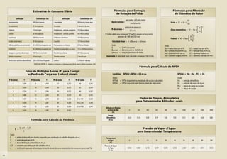 Estimativa de Consumo Diário                                                                                          Fórmulas para Correção                                                            Fórmulas para Alteração
                                                                                                                                                                 de Rotação de Polias                                                              de Diâmetro do Rotor
                   Edificação                    Consumo por Dia                         Edificação                   Consumo por Dia
                                                                                                                                                                                  rpm motor x Ø polia motor                                                            D1
     Apartamentos                         200 litros/pessoa                Lavanderias                            30 litros/kg roupa seca                   Ø polia bomba =                                                                    Vazão = Q1 = Qo x
                                                                                                                                                                                       rpm da bomba                                                                    Do
     Ambulatórios                         25 litros/pessoa                 Mercados                               5 litros/m2 de área                                                                                                                                                          2
                                                                                                                                                                                 potência do motor (cv)                                                                                 D1
     Cinemas                              2 litros/lugar                   Matadouros - animais pequenos 150 litros/cabeça                                  Nº de correias =                                                                   Altura manométrica = H1 = Ho x
                                                                                                                                                                                       5,5 cv (*)                                                                                       Do
     Creches                              50 litros/pessoa                 Matadouros - animais grandes           300 litros/cabeça                (*) Índice válido para correias em “V”, perfil B, rotação da força motriz
                                                                                                                                                                                                                                                                                  3
     Cavalariças                          100 litros/cavalo                Orfanatos e similares                  150 litros/pessoa                                   variando de 1480 até 2550 rpm.                                                                        D1
                                                                                                                                                                                                                                               Potência = N1 = No x
                                                                                                                                                                                                                                                                            Do
     Escolas (externatos)                 50 litros/pessoa                 Quartéis                               150 litros/soldado                         Velocidade linear =     π x Ønominal x rpmmotor
     Edifícios públicos ou comerciais     50 a 80 litros/ocupante real     Restaurantes e similares               25 litros/refeição                        Onde:                                                                      Onde:
     Escritórios                          50 a 80 litros/ocupante real     Residências populares ou rurais        120 a 150 litros/pessoa
                                                                                                                                                            π        = 3,1416 (constante)                                              Qo = vazão inicial, em m3/h;       Q1     = vazão final, em m3/h;
                                                                                                                                                            Ønominal = diâmetro externo - 0,0125 (m)                                   Ho = pressão inicial, em m c.a.;   H1     = pressão final, em m c.a.;
     Garagens e postos de serviços        100 litros/automóvel             Residências urbanas                    200 litros/pessoa                         rpmmotor = rotações por minuto do motor                                    No = potência inicial, em cv;      N1     = potência final, em cv;
     Ginásios esportivos                  4 litros/lugar                   Templos, teatros                       2 litros/lugar                     Importante: A velocidade linear não pode ultrapassar 1500 m/min.                  Do = diâmetro original, em mm;     D1     = diâmetro alterado, em mm.
     Hotéis com cozinha e lavanderias 250 a 350 litros/hóspede             Jardins                                           2
                                                                                                                  1,5 litro/m de área
                                           FONTE: MACINTYRE, A. J. Bombas e Instalações de Bombeamento. Rio de Janeiro: Editora Guanabara, 1987.
                                                                                                                                                                                                         Fórmula para Cálculo do NPSH
                                    Fator de Múltiplas Saídas (F) para Corrigir
                                     as Perdas de Carga nas Linhas Laterais                                                                                   Condição: NPSHd > NPSHr + 0,6 m c.a.                                                        NPSHd = Ho - Hv - PCs ± AS
                                                                                                                                                              Onde:                                                                                       Onde:
     Nº de Saídas               F       Nº de Saídas           F          Nº de Saídas             F          Nº de Saídas              F                     NPSHd = NPSH disponível na instalação de sucção (calculado)                                 Ho =    pressão atmosférica
           1                1,000            9                0,408             17               0,375              30                 0,362                  NPSHr = NPSH requerido pela bomba (dado do fabricante)                                      Hv =    pressão de vapor da água
                                                                                                                                                                                                                                                          PCs =   perda de carga na sucção
           2                0,639            10               0,398             18               0,373              35                 0,359
                                                                                                                                                                                                                                                          AS =    altura de sucção
           3                0,534            11               0,396             19               0,372              40                 0,357
           4                0,485            12               0,393             20               0,370              50                 0,355
           5                0,457            13               0,390             22               0,368           51 a 100              0,350                                                        Dados de Pressão Atmosférica
           6                0,438            14               0,387             24               0,366          101 a 250              0,348
                                                                                                                                                                                                  para Determinadas Altitudes Locais
           7                0,425            15               0,385             26               0,364          251 a 500              0,345
                                                                                                                                                    Altitude em Relação
           8                0,416            16               0,382             28               0,362                                                ao Nível do Mar                  0            150           300          450     600         750         1000          1250          1500        2000
                                                                                                                                                            (m)
                                                                                                                                                       Pressão
                                                                                                                                                     Atmosférica                     10,33         10,16         9,98          9,79    9,58        9,35         9,12           8,83          8,64      8,08
                                        Fórmula para Cálculo da Potência                                                                               (m c.a.)


                       Q x H x 0,37                                                                                                                                                                     Pressão de Vapor d’Água
               P =
                           η                                                                                                                                                                        para Determinadas Temperaturas
       Onde:
       P     =      potência absorvida pela bomba (requerida para a realização do trabalho desejado), em cv;                                         Temperatura
       Q     =      vazão desejada, em m3/h;                                                                                                           da Água                         0             4            10            20      30          40            50           60            80         100
       H     =      altura de elevação pretendida, em m c.a.;                                                                                            (°C)
       0,37 =       constante para adequação das unidades, em cv;                                                                                  Pressão de Vapor
       η     =      rendimento esperado da bomba, ou fornecido através da curva característica da mesma, em percentual (%).                            da Água                       0,062         0,083         0,125         0,239   0,433      0,753        1,258        2,033          4,831       10,33
                                                                                                                                                        (m c.a.)

44
 