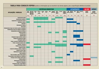TABELA PARA CONSULTA RÁPIDA (analise as informações que se encontram nas demais páginas, para a especificação definitiva do produto)
                                                                                                    CENTRÍFUGAS MONOESTÁGIO                                                                         AUTOASPIRANTES                       AÇO INOX   INCÊNDIO
                                                                     BCR TAP-20 C      BC-91    BC-91 T   BC-92    BC-92    BCV       Versajet      BC-21         BC-20 F   MSA-21         BAR MBA-XL        BCA      BCA-41 BCA-43       MCI-RE       BPI-BCV
               APLICAÇÕES / MODELOS                                 BC-98 TAP-35 C      S/T       de       S/T     S/T J             BC-92 S/T AV   BC-22                   MSA-22        ASP-56 MBA-ZL               BCA-42              MCI-RQ       BPI-92 J
                                                                          TAP-20 A              Bronze                                              BC-23                   MSA-23                                                                  BPI-21 - BPI-22
                                                                          TAP-35 A
                                                                    Páginas   Página   Página    Página   Página   Página   Página      Páginas      Páginas       Página    Páginas       Página   Página   Página   Página    Página     Página        Página
                                                                    07 e 09     08       09        09       10       10       11        11 e 12     18, 19 e 20      24     21, 22 e 23      13       14       15     15 e 16     16         25            17

                                          Abastecimento predial
                                     Abastecimento residencial
                       Acoplamento em equipamento veicular
                                           Agricultura, chácaras
                                                     Aquicultura
                                       Alimentação de caldeiras
                                                    Água quente
     Bombeamento de água com cereais ou grãos em suspensão
            Bombeamento de água com sólidos em suspensão
                      Bombeamento de efluentes não fibrosos
                                              Cabines de pintura
                                                 Caminhões pipa
                                                 Captação fluvial
                       Drenagem de águas servidas e pluviais
                            Estações de tratamento de esgoto
                                          Fertirrigação orgânica
                     Fontes e cascatas de médio/grande porte
                          Fontes e cascatas de pequeno porte
                                          Indústrias / processos
                                   Irrigação de áreas agrícolas
                                             Irrigação de jardins
                  Lavação de ambientes, veículos e máquinas
                                      Limpeza de caixas d’água
                             Nebulização de aviários e estufas
                                                Poços artesianos
                    Poços de ponteira, redes de baixa pressão
              Pressurização da rede hidráulica em residências
                    Prevenção contra incêndio, bomba jockey
                                              Produtos químicos
                              Rebaixamento de lençol freático
                                       Sistemas de refrigeração
                         Transporte de água a longa distância
                              Tratamento de efluentes, vinhoto

04
 