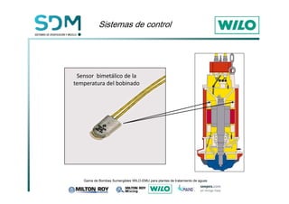 6LVWHPDVGHFRQWURO 
Sensor bimetálico de la 
temperatura del bobinado 
*DPDGH%RPEDV6XPHUJLEOHV:,/2(08SDUDSODQWDVGHWUDWDPLHQWRGHDJXDV 
 