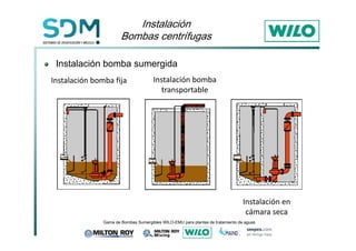 ,QVWDODFLµQ 
%RPEDVFHQWU¯IXJDV 
Instalación bomba sumergida 
Instalación bomba 
transportable 
Instalación en 
cámara seca 
Instalación bomba fija 
*DPDGH%RPEDV6XPHUJLEOHV:,/2(08SDUDSODQWDVGHWUDWDPLHQWRGHDJXDV 
 