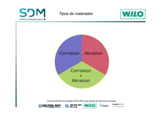 7LSRVGHPDWHULDOHV 
*DPDGH%RPEDV6XPHUJLEOHV:,/2(08SDUDSODQWDVGHWUDWDPLHQWRGHDJXDV 
 