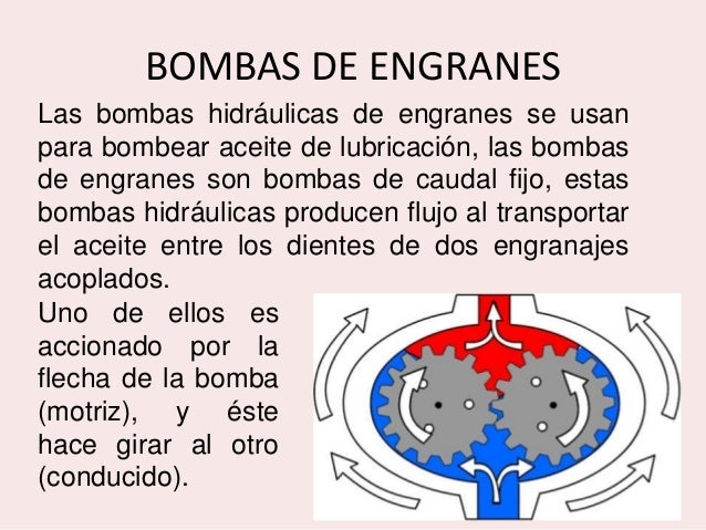 Tipos de bombas hidráulicas