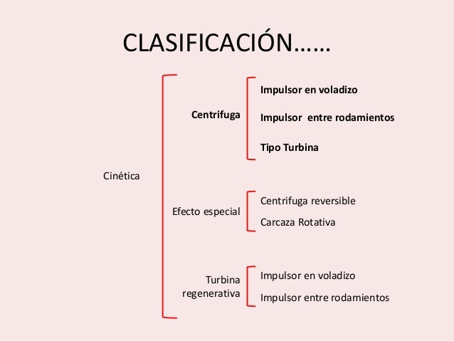 Tipos de bombas