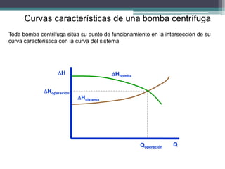 Curvas características de una bomba centrífuga
Toda bomba centrífuga sitúa su punto de funcionamiento en la intersección de su
curva característica con la curva del sistema
Qoperación
H
Hsistema
Hbomba
Q
Hoperación
 